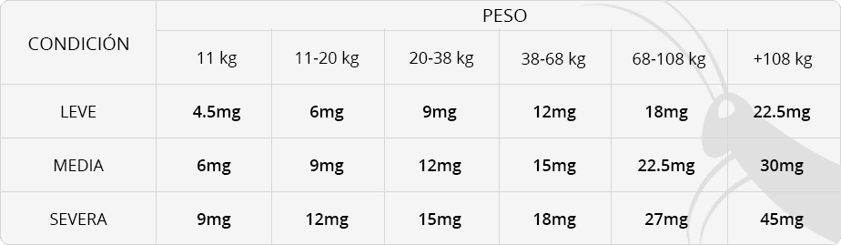 Dosificación CBD